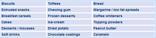 Common foods with emulsifiers.